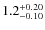 $\rm 1.2^{+0.20}_{-0.10}$