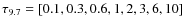 $\tau_{9.7} = [0.1, 0.3, 0.6, 1, 2, 3, 6, 10] $