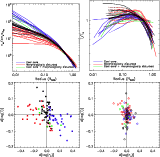 \begin{figure}
\par\mbox{\includegraphics[width=7cm,clip]{13416fg3a.eps}\include...
...]{13416fg3c.eps}\includegraphics[width=7cm,clip]{13416fg3d.eps} }
\end{figure}
