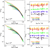 \begin{figure}
\par\mbox{\includegraphics[width=7.5cm,clip]{13416fg4a.eps}\inclu...
...13416fg4c.eps}\includegraphics[width=7.5cm,clip]{13416fg4d.eps} }
\end{figure}