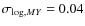 $\sigma_{\log,MY}=0.04$