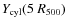 $Y_{\rm cyl}(5~R_{500})$