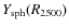 $Y_{\rm sph}(R_{2500})$