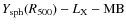 $Y_{\rm sph}(R_{500}) - L_{\rm X}- {\rm MB}$