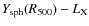 $Y_{\rm sph}(R_{500}) - L_{\rm X}$