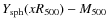 $Y_{\rm sph}(xR_{500}) - M_{\rm 500}$