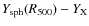 $Y_{\rm sph}(R_{500})- Y_{\rm X}$