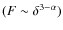 $(F \sim \delta^{3-\alpha})$