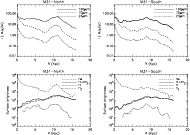\begin{figure}
\par\resizebox{17cm}{!}{\includegraphics*{13593fg6a.ps}
\includeg...
...!}{\includegraphics*{13593fg6c.ps}
\includegraphics*{13593fg6d.ps}}
\end{figure}