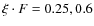 $\xi \cdot F=0.25, 0.6$