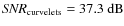 ${\it SNR}_{\rm curvelets} = 37.3~{\rm dB}$