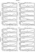 \begin{figure*}
{\hspace{55mm}\footnotesize\sf Solution 1\hspace{55mm}}\\ [4mm]
...
...ncludegraphics[angle=270,width=12cm,origin=rb,clip]{13863fg3b.eps}
\end{figure*}