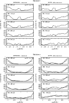 \begin{figure*}{\hspace{60mm}\footnotesize\sf Solution 1\hspace{70mm}}\\
\inclu...
...udegraphics[angle=270,width=12.5cm,origin=rb,clip]{13863fga2b.eps}
\end{figure*}