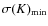 $\sigma(K)_{\rm min}$