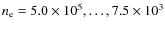 $n_{\rm e} = 5.0\times 10^{5},\ldots, 7.5\times 10^{3}$