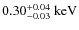 $\rm0.30^{+0.04}_{-0.03}~keV$