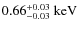$\rm0.66^{+0.03}_{-0.03}~keV$