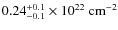 $\rm0.24^{+0.1}_{-0.1}\times 10^{22}~cm^{-2}$