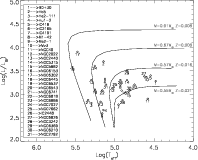 \begin{figure}
\par\includegraphics[width=14cm,angle=90]{hr.ps}
\end{figure}