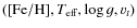 $([{\rm Fe/H}], {T_{\rm eff}},\log g, v_{t})$