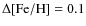 $\Delta {\rm [Fe/H]} = 0.1$