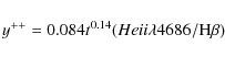 \begin{displaymath}%
y^{++} = 0.084 t^{0.14} (He {\sc ii}\lambda4686/{\rm H}\beta)
\end{displaymath}