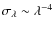 $\sigma_{\lambda}\sim\lambda^{-4}$