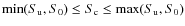 $\min(S_{{\rm u}},S_{0})\leq S_{{\rm c}}\leq\max(S_{{\rm u}},S_{0})$
