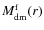 $M^{\rm f}_{{\rm dm}}(r)$