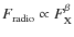 $F_{\rm radio} \propto F_{\rm X}^{\beta}$