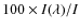 $100 \times I (\lambda)/I$