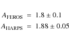\begin{eqnarray*}A_{\rm FEROS} &=& 1.8\pm0.1 \\