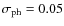 $\sigma _{\rm ph}=0.05$