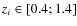$z_i \in \left[ 0.4;1.4 \right]$