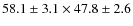 $58.1\pm3.1 \times 47.8\pm2.6$