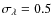 $\sigma_{\lambda}=0.5$
