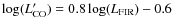 $\log(L'_{\rm CO}){}={}0.8\log(L_{\rm FIR})-0.6$