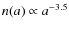 $n(a) \propto a^{-3.5}$