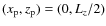 $(x_{\rm p}, z_{\rm p}) = (0, L_z/2)$
