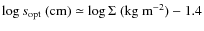 $\log s_{\rm opt}\ ({\rm cm})\simeq\log\Sigma\ ({\rm kg~m}^{-2})-1.4$
