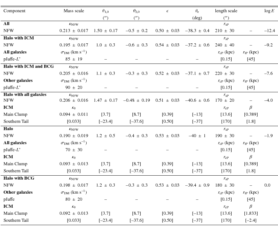 \begin{displaymath}\begin{tabular}[c]{lr@{$~\pm~$}lr@{$~\pm~$}lr@{$~\pm~$}lr@{$~...
...n{2}{c}{[--2.4]}&\\
\noalign{\smallskip }
\hline
\end{tabular}\end{displaymath}