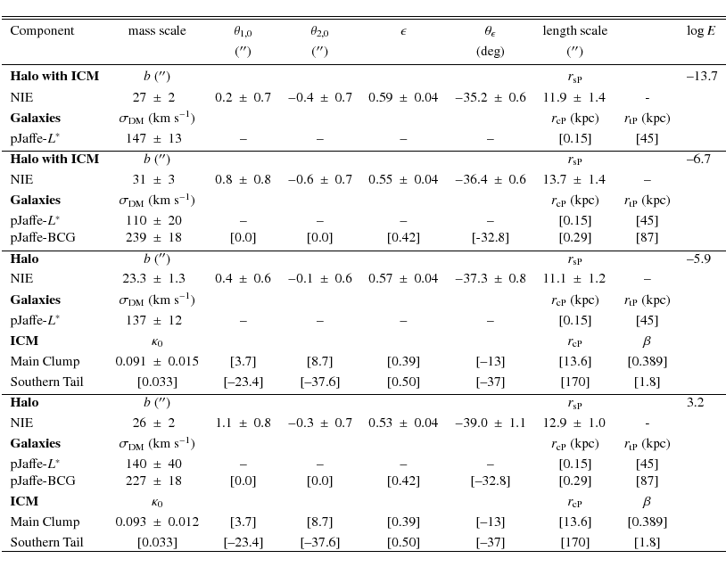 \begin{displaymath}\begin{tabular}[c]{lr@{$~\pm~$}lr@{$~\pm~$}lr@{$~\pm~$}lr@{$~...
...{c}{[170]} & \multicolumn{2}{c}{[1.8]}&\\
\hline
\end{tabular}\end{displaymath}