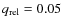 $q_{\rm rel} = 0.05$