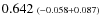 $0.642 \ {\scriptstyle (-0.058 +0.087)}$