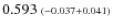 $0.593 \ {\scriptstyle (-0.037 +0.041)}$