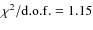 $\chi^2/{\rm d.o.f.}= 1.15$