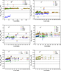 \begin{figure}
\par\mbox{\includegraphics[angle=0,width=8.8cm,clip]{14170fg1a.ep...
...phics[angle=0,width=8.8cm,clip]{14170fg1f.eps} }\vspace*{-2.8mm}
\end{figure}