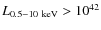 $L_{0.5{-}10~{\rm keV}}>10^{42}$