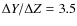 $\Delta Y / \Delta Z = 3.5$