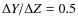 $\Delta Y / \Delta Z = 0.5$